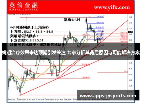 姚明治疗效果未达预期引发关注 专家分析其背后原因与可能解决方案 姚明治疗效果未达预期引发关注 专家分析其背后原因与可能解决方案