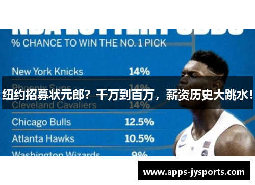 纽约招募状元郎?千万到百万,薪资历史大跳水! 纽约招募状元郎?千万到百万,薪资历史大跳水!